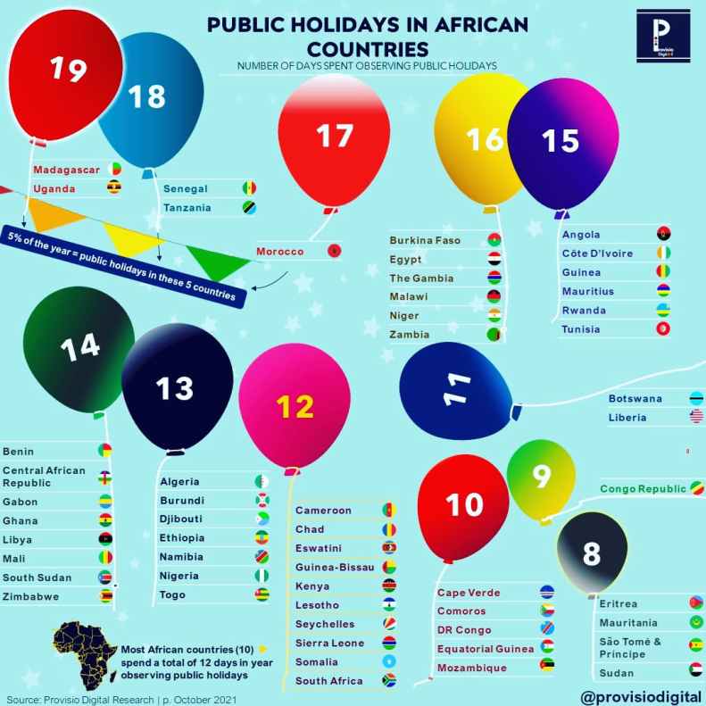 Christmas Day public holidays in Africa